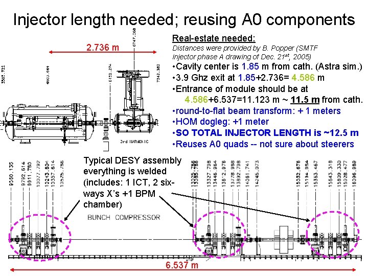 Injector length needed; reusing A 0 components 2. 736 m Real-estate needed: Distances were