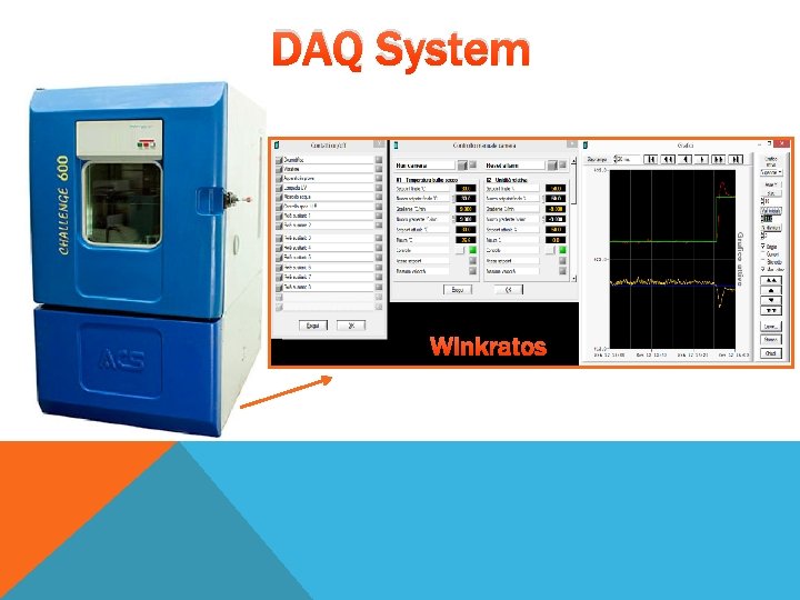 DAQ System Winkratos 