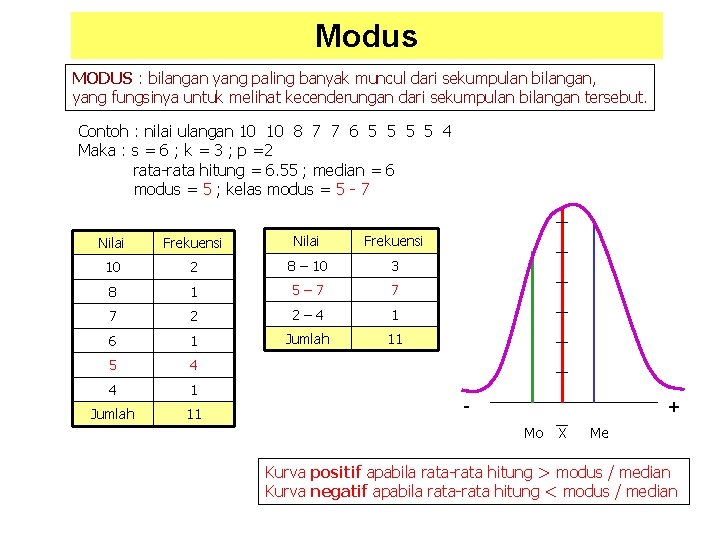 Modus MODUS : bilangan yang paling banyak muncul dari sekumpulan bilangan, yang fungsinya untuk