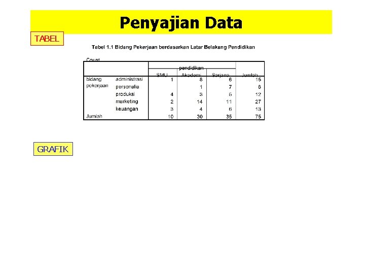 Penyajian Data TABEL GRAFIK Penyajian Data TABEL GRAFIK