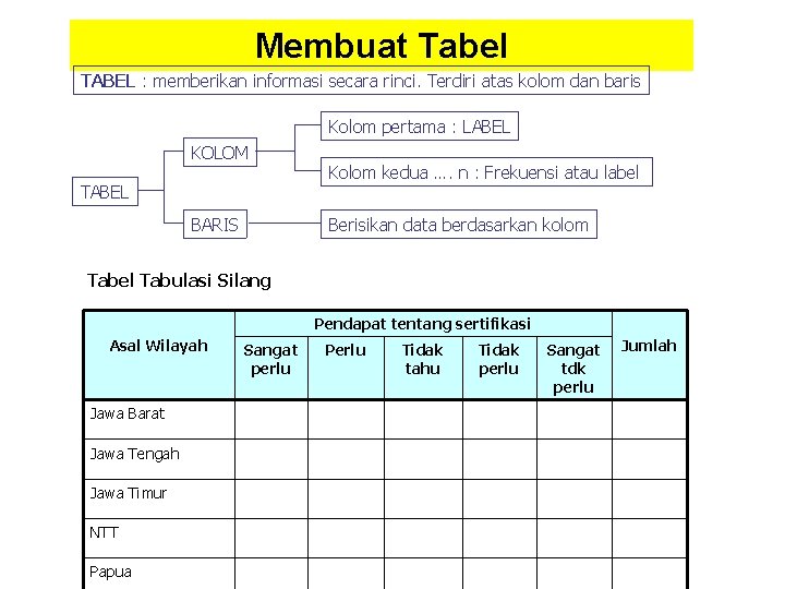 Membuat Tabel TABEL : memberikan informasi secara rinci. Terdiri atas kolom dan baris Kolom Membuat Tabel TABEL : memberikan informasi secara rinci. Terdiri atas kolom dan baris Kolom
