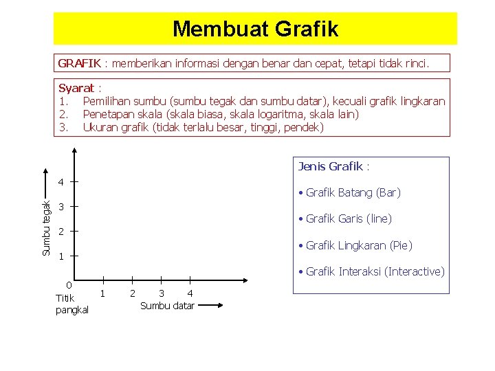 Membuat Grafik GRAFIK : memberikan informasi dengan benar dan cepat, tetapi tidak rinci. Syarat