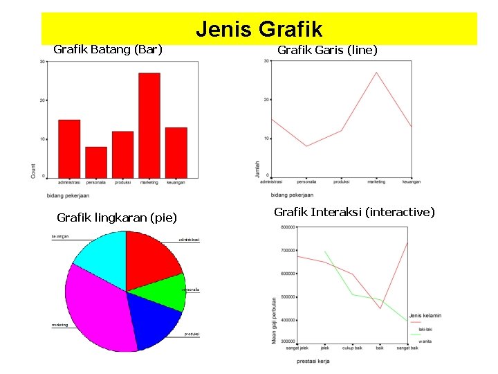 Jenis Grafik Batang (Bar) Grafik lingkaran (pie) Grafik Garis (line) Grafik Interaksi (interactive) 