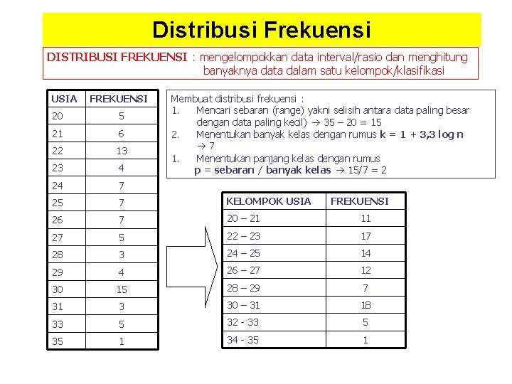 Distribusi Frekuensi DISTRIBUSI FREKUENSI : mengelompokkan data interval/rasio dan menghitung banyaknya data dalam satu