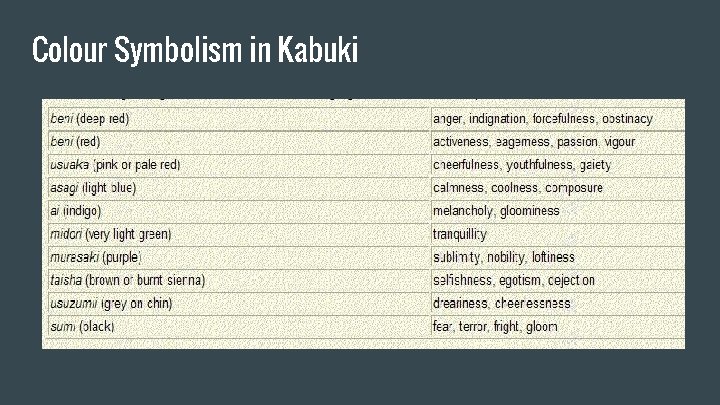 Colour Symbolism in Kabuki 