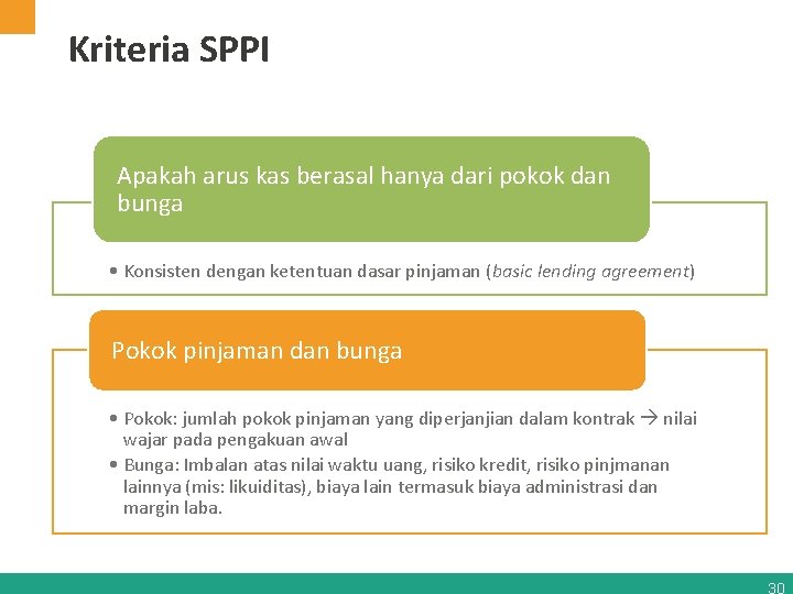 Kriteria SPPI Apakah arus kas berasal hanya dari pokok dan bunga • Konsisten dengan