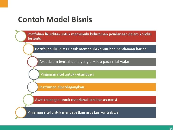 Contoh Model Bisnis Portfoliao likuiditas untuk memenuhi kebutuhan pendanaan dalam kondisi tertentu Portfoliao likuiditas