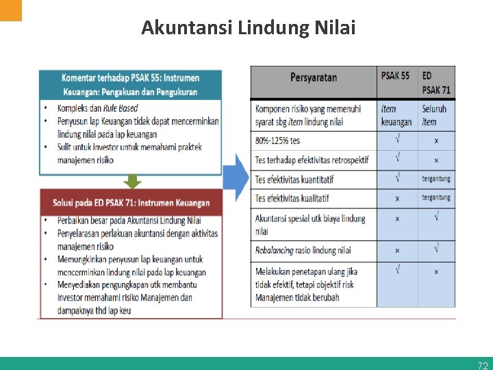 Akuntansi Lindung Nilai 72 