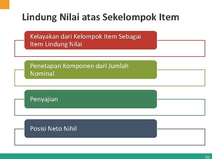Lindung Nilai atas Sekelompok Item Kelayakan dari Kelompok Item Sebagai Item Lindung Nilai Penetapan