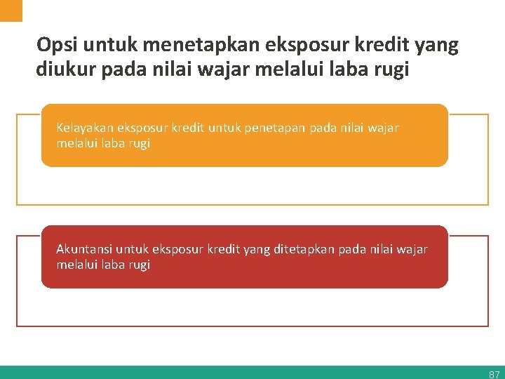 Opsi untuk menetapkan eksposur kredit yang diukur pada nilai wajar melalui laba rugi Kelayakan