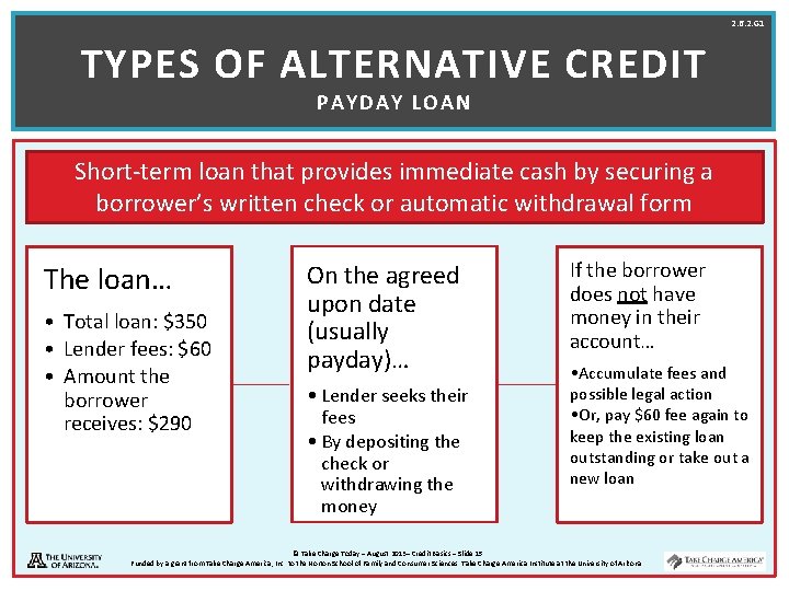 2. 6. 2. G 1 TYPES OF ALTERNATIVE CREDIT P AYDAY LOAN Short-term loan