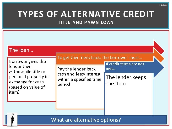 2. 6. 2. G 1 TYPES OF ALTERNATIVE CREDIT TIT LE AND PAWN LOAN