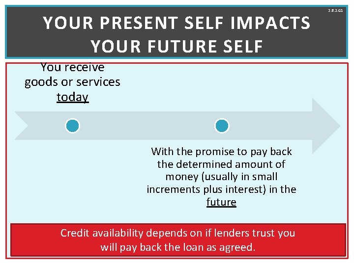 YOUR PRESENT SELF IMPACTS YOUR FUTURE SELF You receive goods or services today With