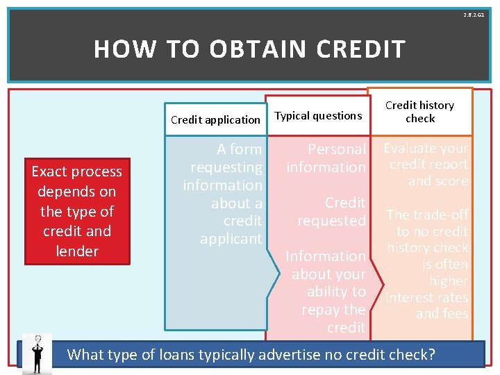 2. 6. 2. G 1 HOW TO OBTAIN CREDIT Credit application Exact process depends