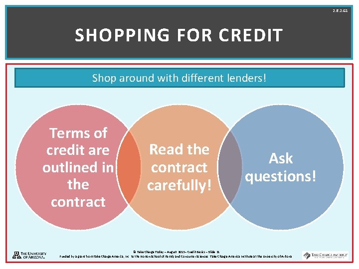 2. 6. 2. G 1 SHOPPING FOR CREDIT Shop around with different lenders! Terms