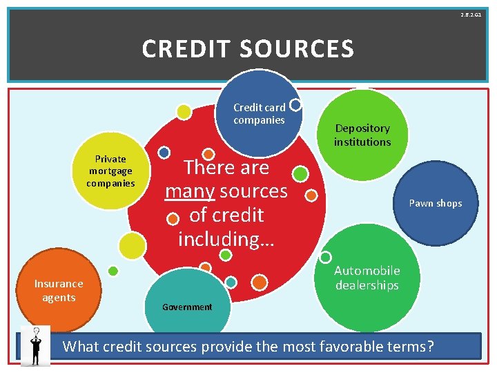 2. 6. 2. G 1 CREDIT SOURCES Credit card companies Private mortgage companies Insurance