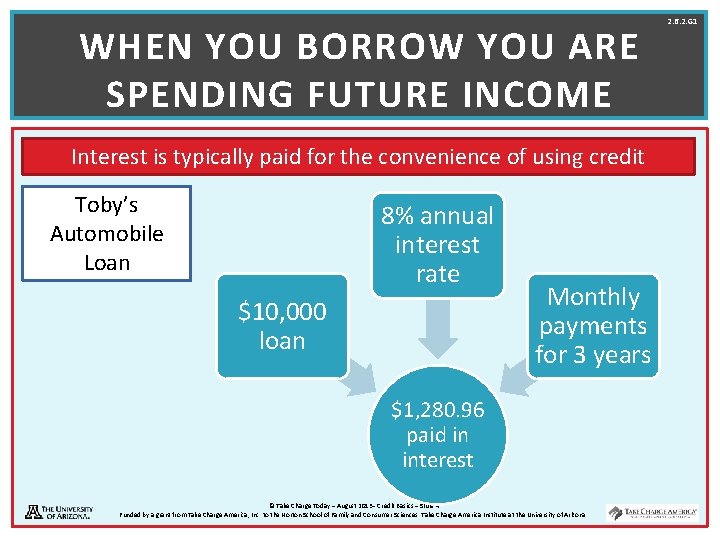 WHEN YOU BORROW YOU ARE SPENDING FUTURE INCOME Interest is typically paid for the