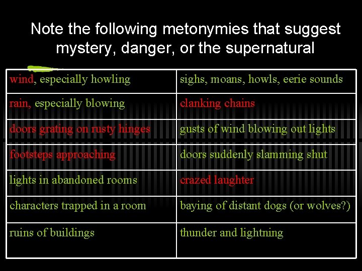Note the following metonymies that suggest mystery, danger, or the supernatural wind, especially howling Note the following metonymies that suggest mystery, danger, or the supernatural wind, especially howling