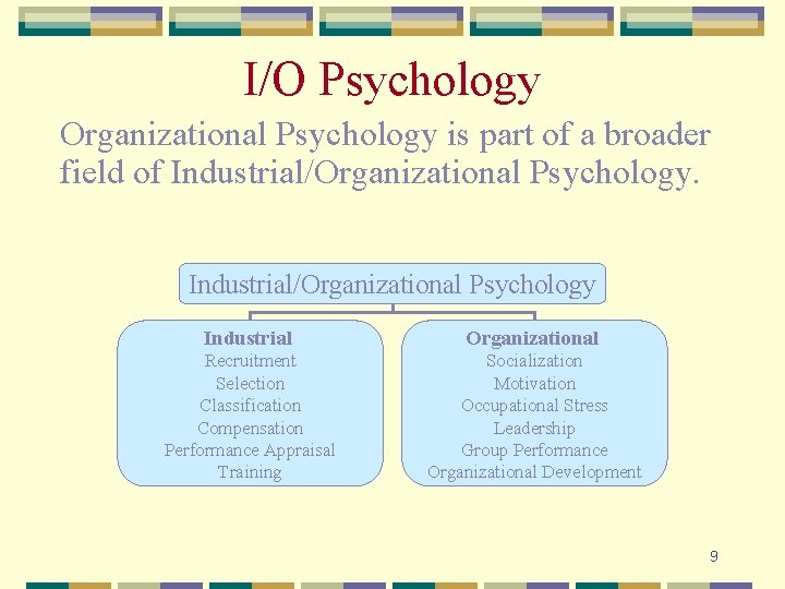 I/O Psychology Organizational Psychology is part of a broader field of Industrial/Organizational Psychology Industrial