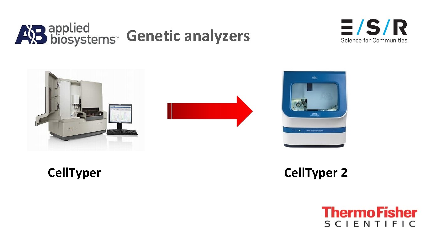 Genetic analyzers Cell. Typer 2 