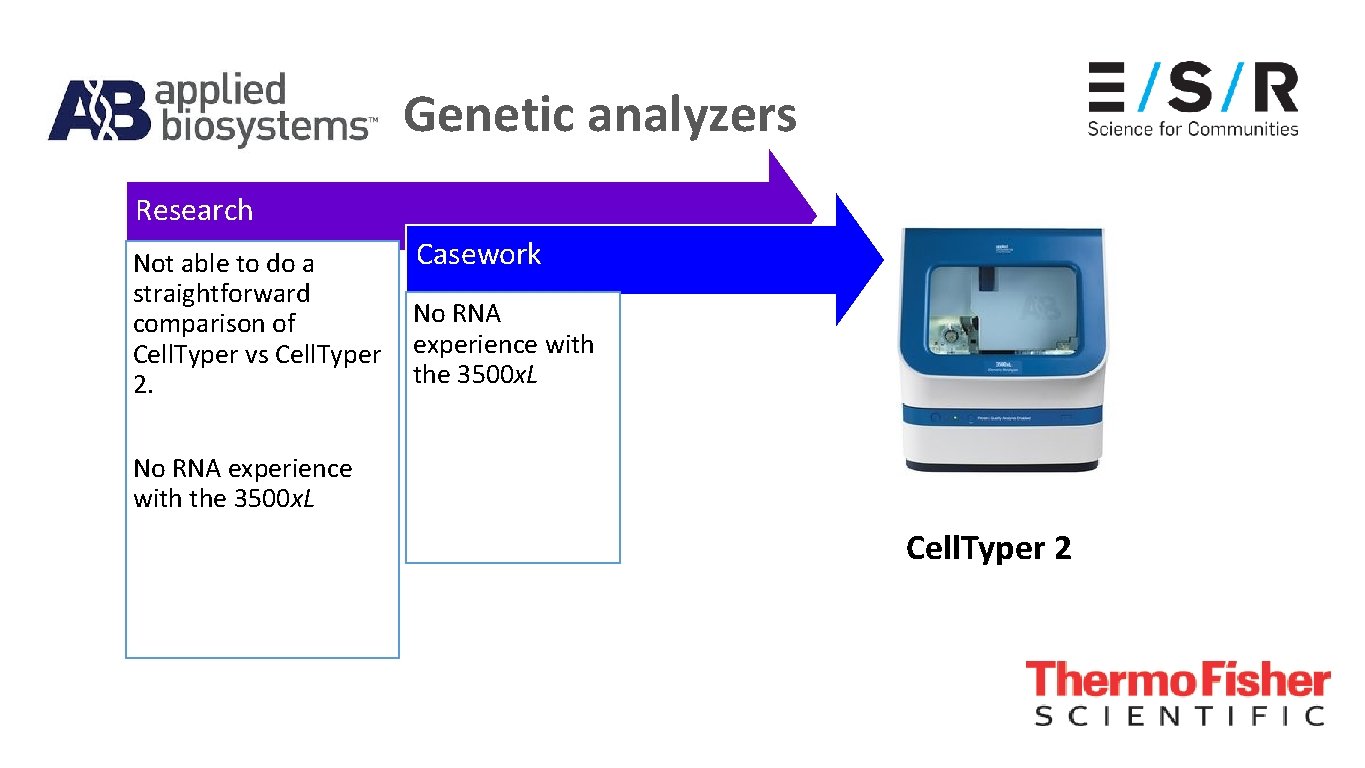 Genetic analyzers Research Not able to do a straightforward comparison of Cell. Typer vs