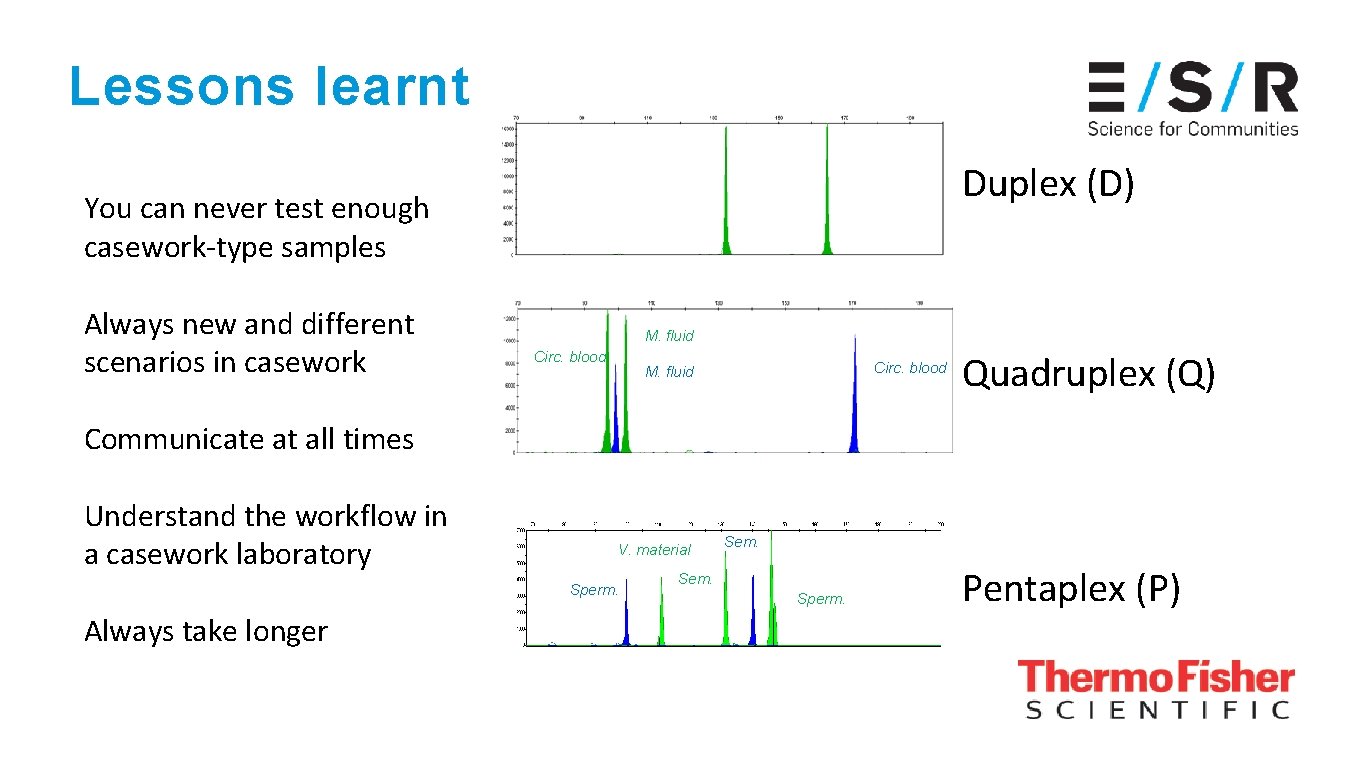 Lessons learnt Duplex (D) You can never test enough casework-type samples Always new and