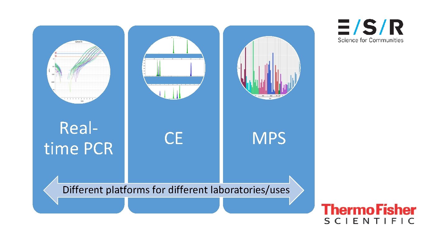 Realtime PCR CE MPS Different platforms for different laboratories/uses 
