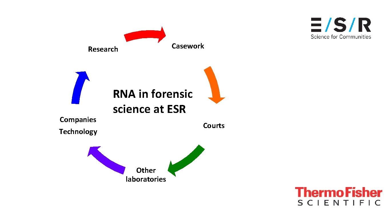 Casework Research Companies Technology RNA in forensic science at ESR Courts Other laboratories 
