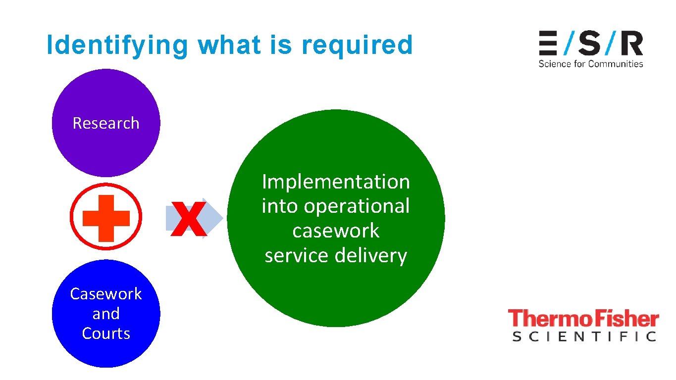 Identifying what is required Research X Casework and Courts Implementation into operational casework service