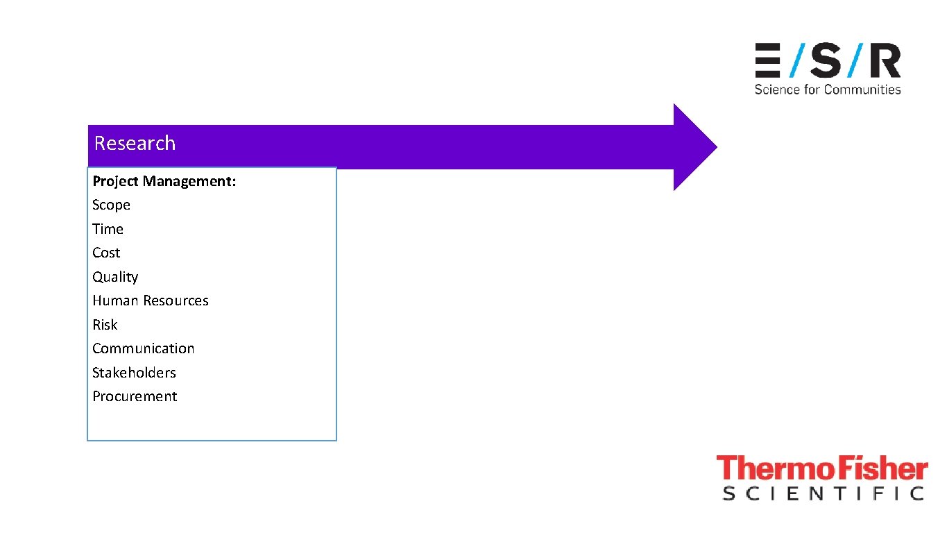 Research Project Management: Scope Time Cost Quality Human Resources Risk Communication Stakeholders Procurement 