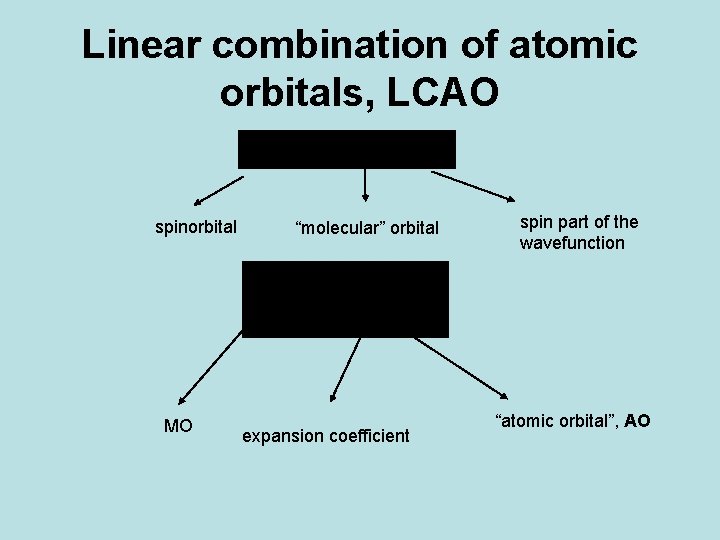 Linear combination of atomic orbitals, LCAO spinorbital MO “molecular” orbital expansion coefficient spin part