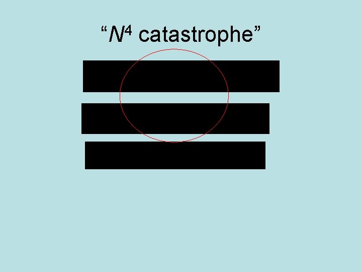 “N 4 catastrophe” 