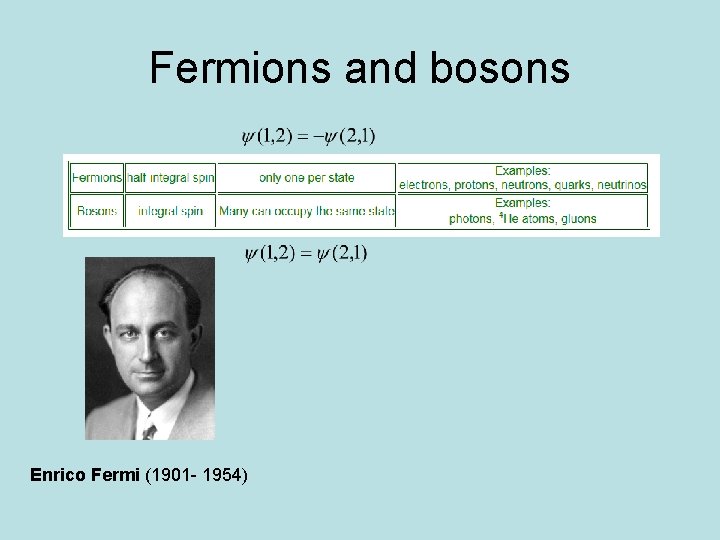 Fermions and bosons Enrico Fermi (1901 - 1954) 