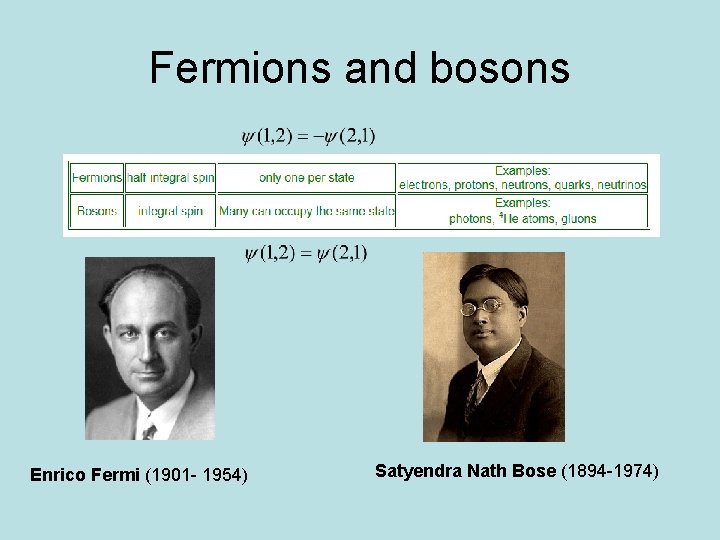 Fermions and bosons Enrico Fermi (1901 - 1954) Satyendra Nath Bose (1894 -1974) 