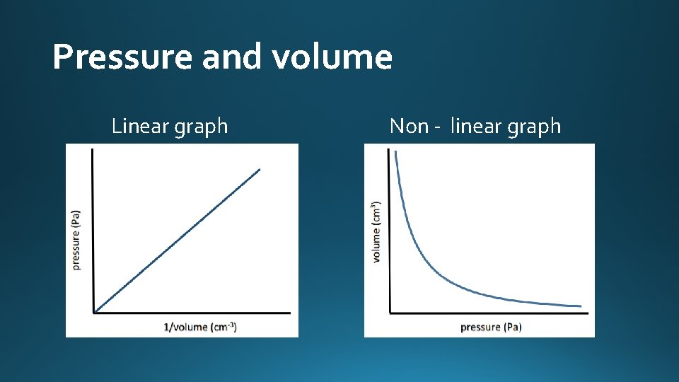 Pressure and volume Linear graph Non - linear graph 