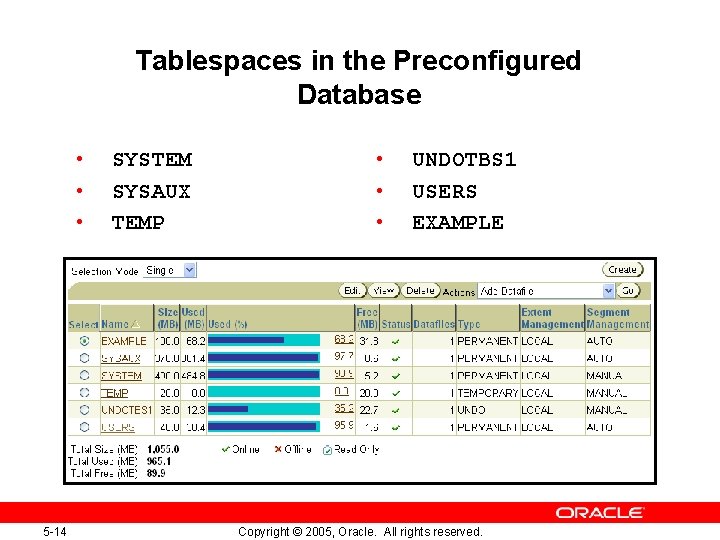 Tablespaces in the Preconfigured Database • • • 5 -14 SYSTEM SYSAUX TEMP • Tablespaces in the Preconfigured Database • • • 5 -14 SYSTEM SYSAUX TEMP •
