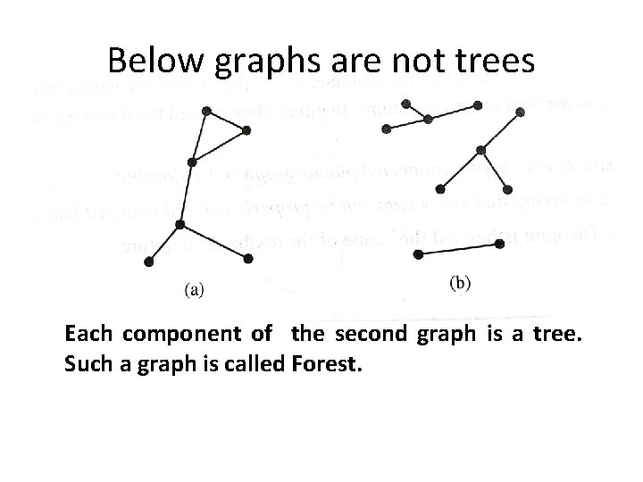 Below graphs are not trees Each component of the second graph is a tree. Below graphs are not trees Each component of the second graph is a tree.