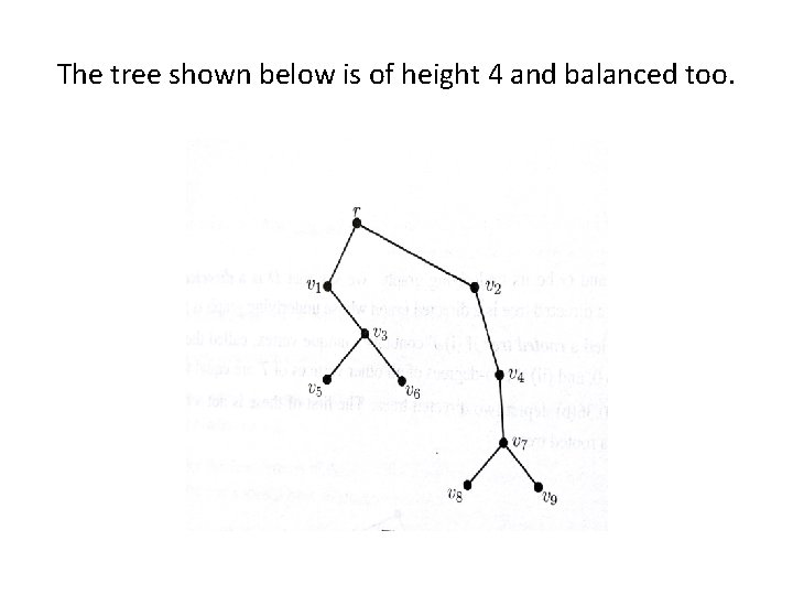 The tree shown below is of height 4 and balanced too. The tree shown below is of height 4 and balanced too.