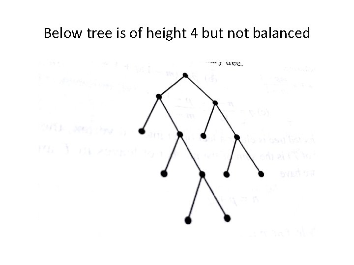 Below tree is of height 4 but not balanced Below tree is of height 4 but not balanced