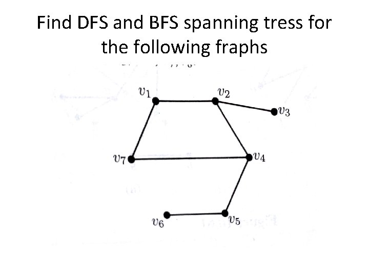 Find DFS and BFS spanning tress for the following fraphs Find DFS and BFS spanning tress for the following fraphs