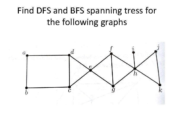 Find DFS and BFS spanning tress for the following graphs Find DFS and BFS spanning tress for the following graphs