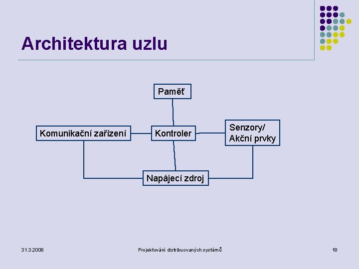 Architektura uzlu Paměť Komunikační zařízení Kontroler Senzory/ Akční prvky Napájecí zdroj 31. 3. 2008