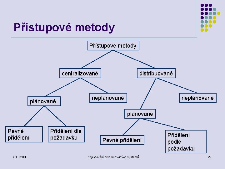 Přístupové metody centralizované plánované distribuované neplánované Pevné přidělení 31. 3. 2008 Přidělení dle požadavku