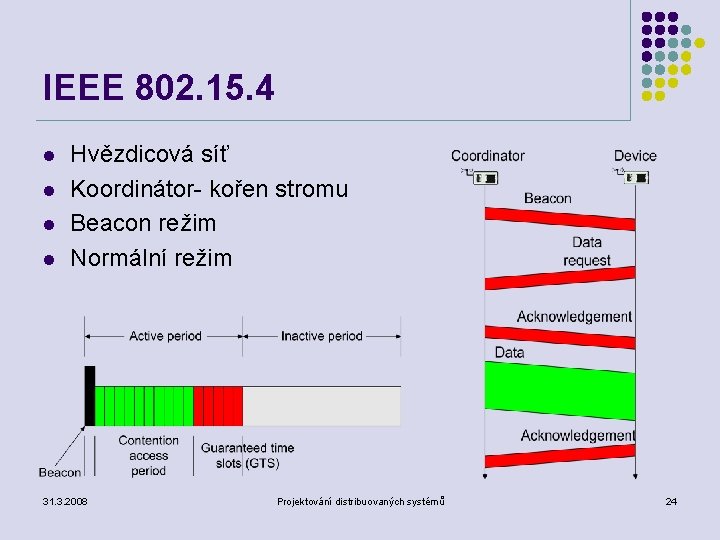 IEEE 802. 15. 4 l l Hvězdicová síť Koordinátor- kořen stromu Beacon režim Normální