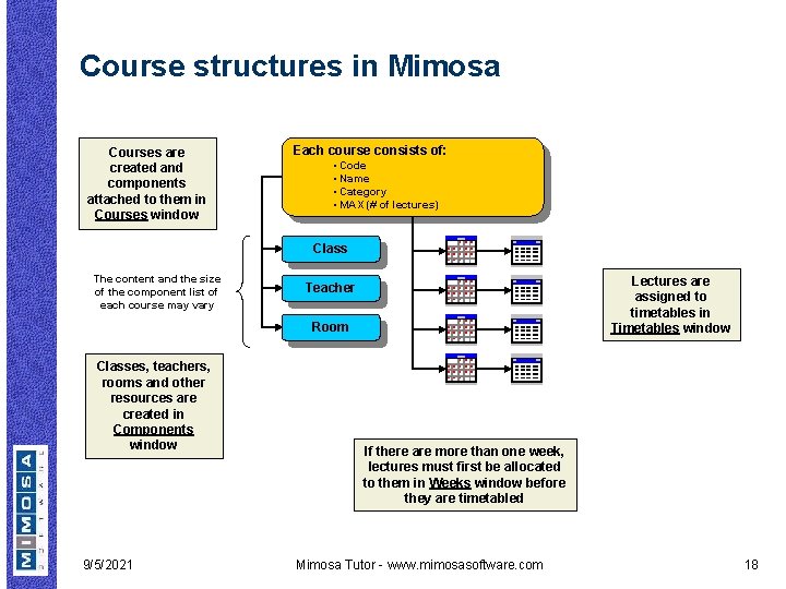 Course structures in Mimosa Courses are created and components attached to them in Courses
