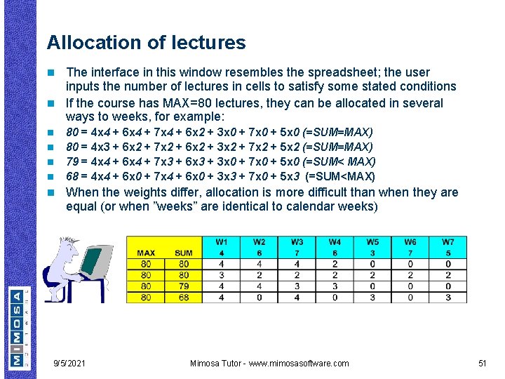 Allocation of lectures The interface in this window resembles the spreadsheet; the user inputs