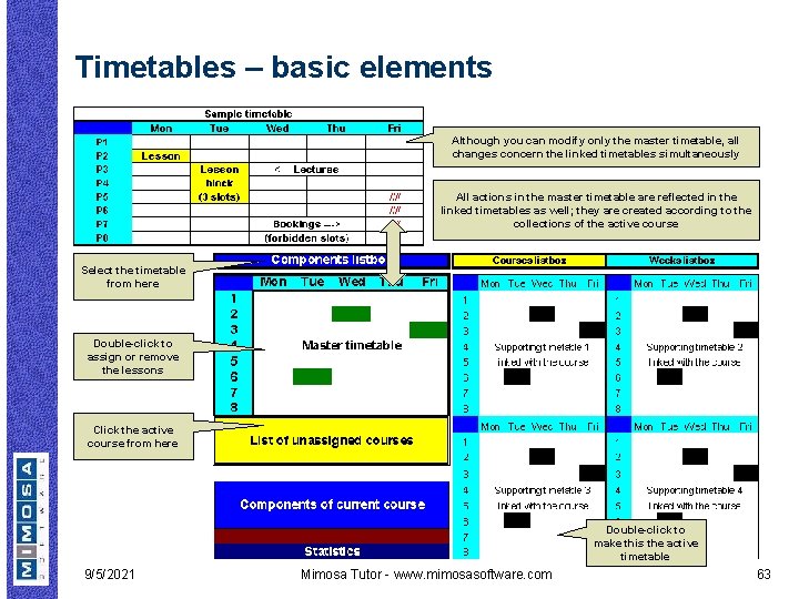 Timetables – basic elements Although you can modify only the master timetable, all changes
