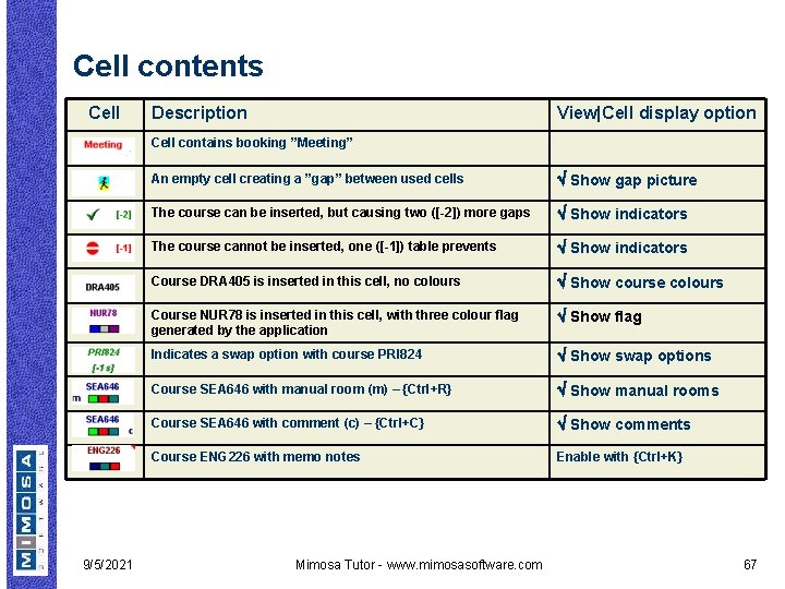 Cell contents Cell Description View|Cell display option Cell contains booking ”Meeting” 9/5/2021 An empty