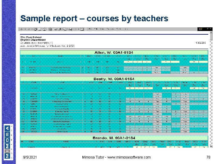 Sample report – courses by teachers 9/5/2021 Mimosa Tutor - www. mimosasoftware. com 78