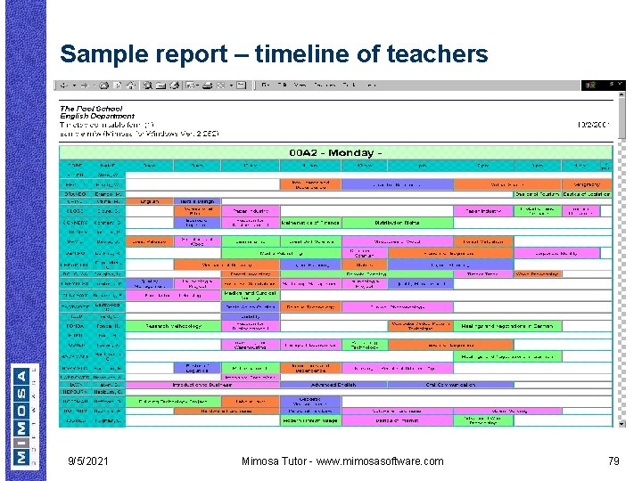 Sample report – timeline of teachers 9/5/2021 Mimosa Tutor - www. mimosasoftware. com 79